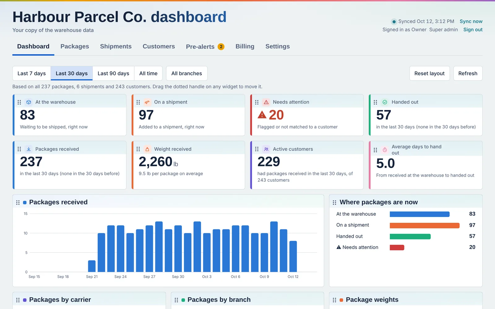 The Aegis staff dashboard: packages at the warehouse, on a shipment, needing attention and handed out, with a chart of packages received each day.